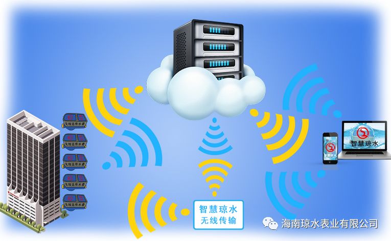 強大(dà)的蜜桃视频遠程抄控係統